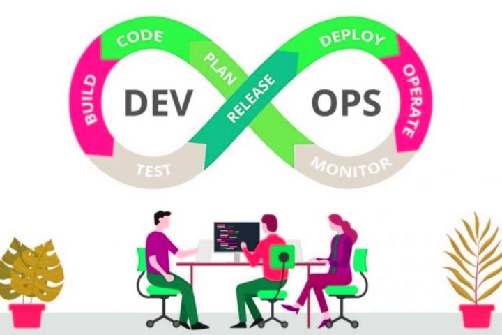 What Technology Is Necessary To Apply DevOps?