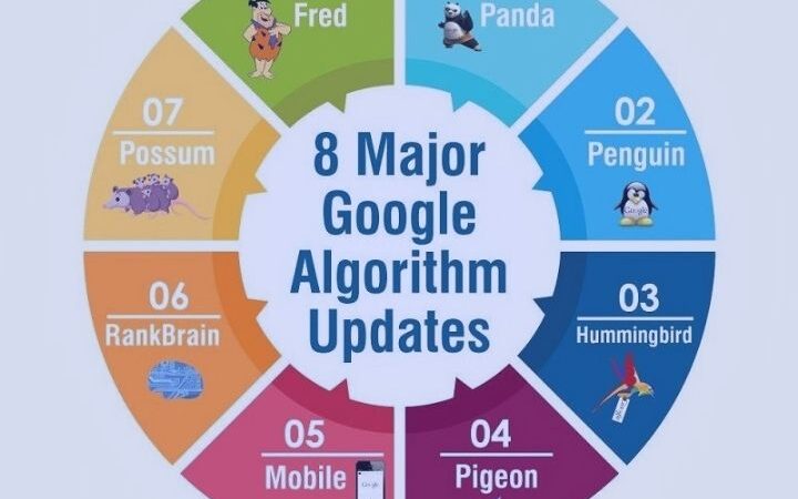 What Are The Most Important Google Algorithms?