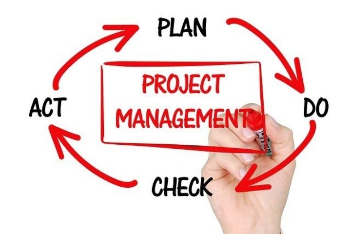 What Are The Phases Of Project Management?