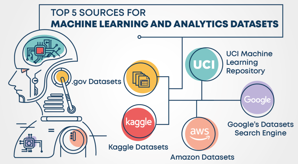 dataset in mach